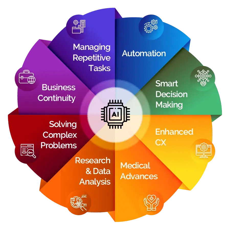 Artificial-intelligence-info (1)