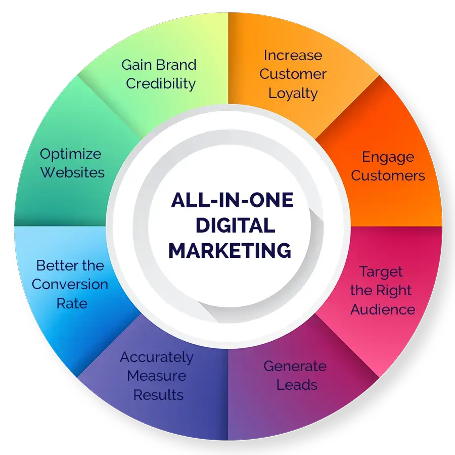 Digital-Marketing-Services-info